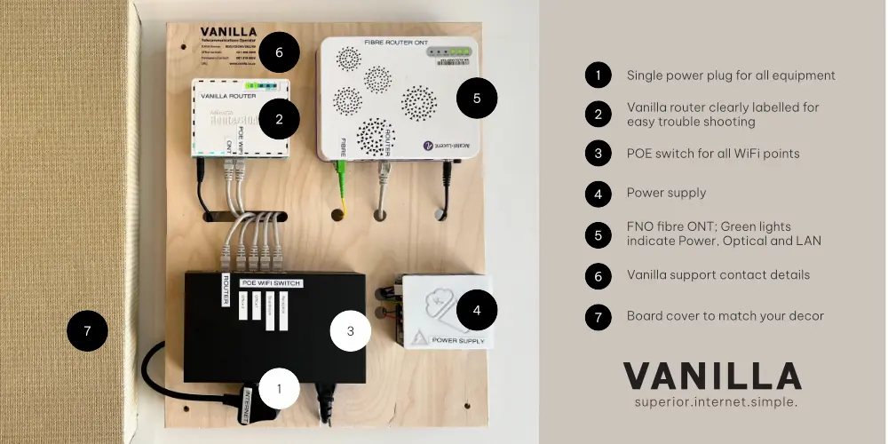 DB boards | Vanilla Internet